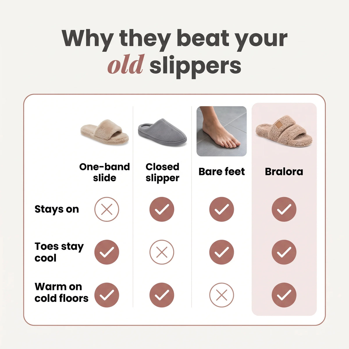 Comparison of one-band slides, closed slippers and bare feet with Bralora two-strap slides